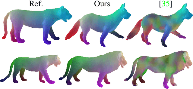 Figure 1 for Unsupervised Scale-Invariant Multispectral Shape Matching