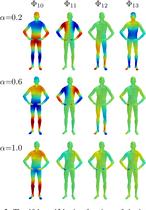 Figure 2 for Unsupervised Scale-Invariant Multispectral Shape Matching