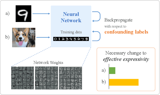 Figure 1 for Gradient-Based Adversarial and Out-of-Distribution Detection