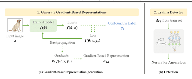Figure 3 for Gradient-Based Adversarial and Out-of-Distribution Detection