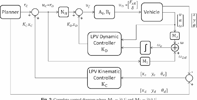 Figure 4 for Gain Scheduling LPV Control Scheme for the Autonomous Guidance Problem using a Dynamic Modelling Approach