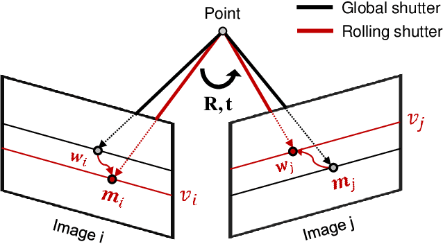 Figure 2 for Gyroscope-aided Relative Pose Estimation for Rolling Shutter Cameras