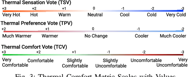 Figure 2 for Building Matters: Spatial Variability in Machine Learning Based Thermal Comfort Prediction in Winters