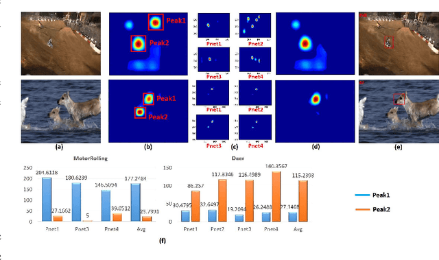 Figure 2 for Shallow Cue Guided Deep Visual Tracking via Mixed Models