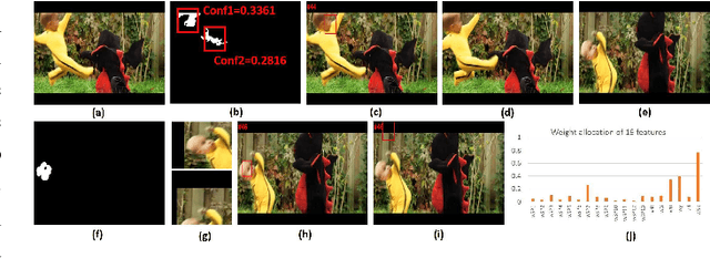 Figure 4 for Shallow Cue Guided Deep Visual Tracking via Mixed Models