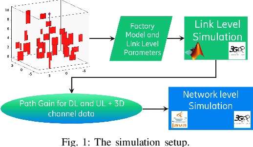 Figure 1 for Interplay between Distributed AI Workflow and URLLC
