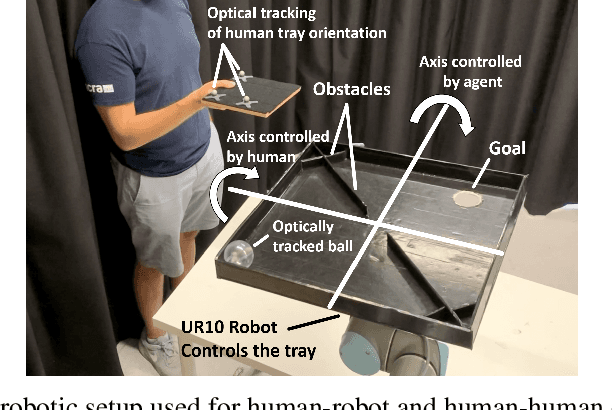 Figure 1 for Human-Robot Collaboration via Deep Reinforcement Learning of Real-World Interactions