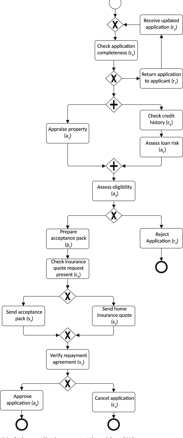 Figure 3 for Event Stream-Based Process Discovery using Abstract Representations