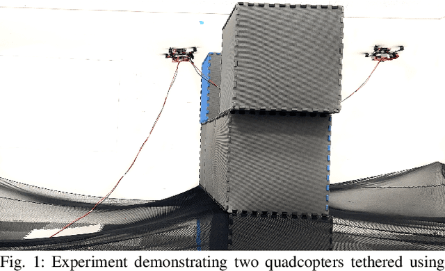 Figure 1 for Tethered Power Supply for Quadcopters: Architecture, Analysis and Experiments