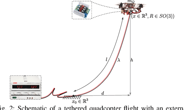 Figure 2 for Tethered Power Supply for Quadcopters: Architecture, Analysis and Experiments