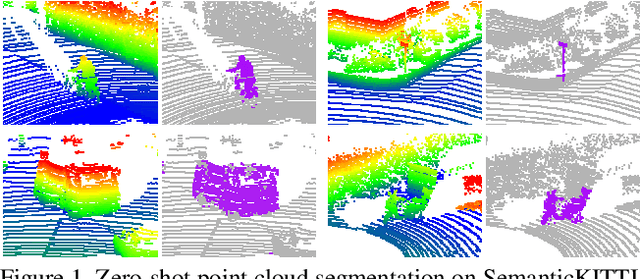 Figure 1 for Generative Zero-Shot Learning for Semantic Segmentation of 3D Point Cloud