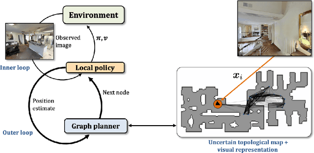Figure 1 for Learning to plan with uncertain topological maps