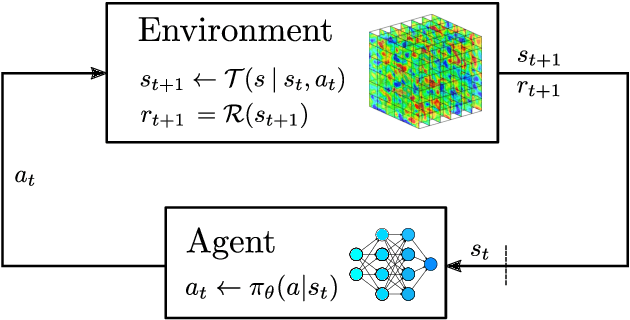 Figure 1 for Deep Reinforcement Learning for Computational Fluid Dynamics on HPC Systems