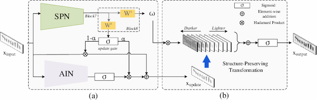 Figure 3 for SPIN: Structure-Preserving Inner Offset Network for Scene Text Recognition