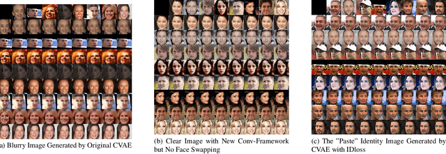 Figure 4 for Facke: a Survey on Generative Models for Face Swapping