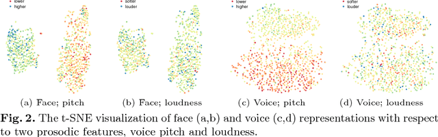 Figure 4 for On Learning Associations of Faces and Voices