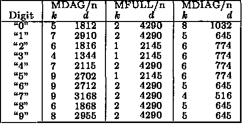 Figure 2 for Learning Mixtures of DAG Models