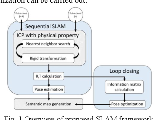 Figure 1 for SLAM using ICP and graph optimization considering physical properties of environment