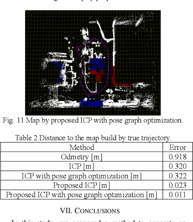 Figure 4 for SLAM using ICP and graph optimization considering physical properties of environment