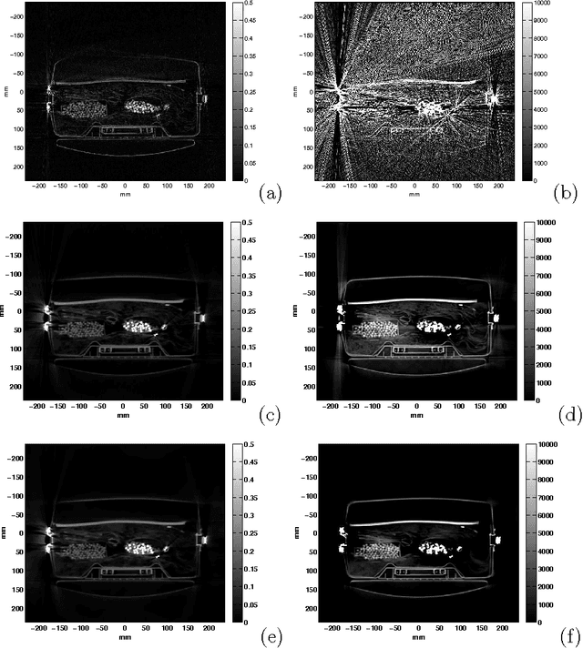 Figure 3 for Stabilizing dual-energy X-ray computed tomography reconstructions using patch-based regularization
