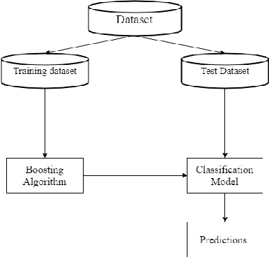 Figure 1 for MEBoost: Mixing Estimators with Boosting for Imbalanced Data Classification