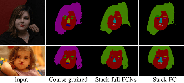 Figure 3 for Progressive refinement: a method of coarse-to-fine image parsing using stacked network