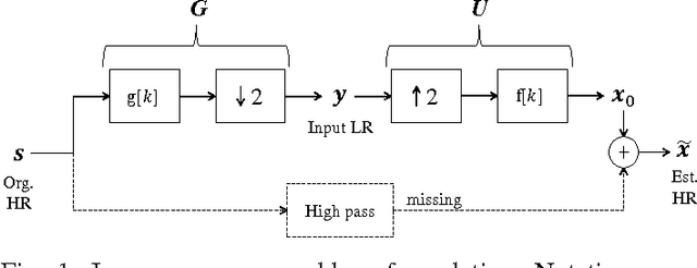 Figure 1 for Image interpolation using Shearlet based iterative refinement