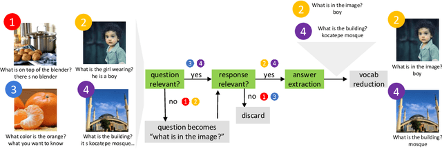 Figure 3 for Determining Question-Answer Plausibility in Crowdsourced Datasets Using Multi-Task Learning