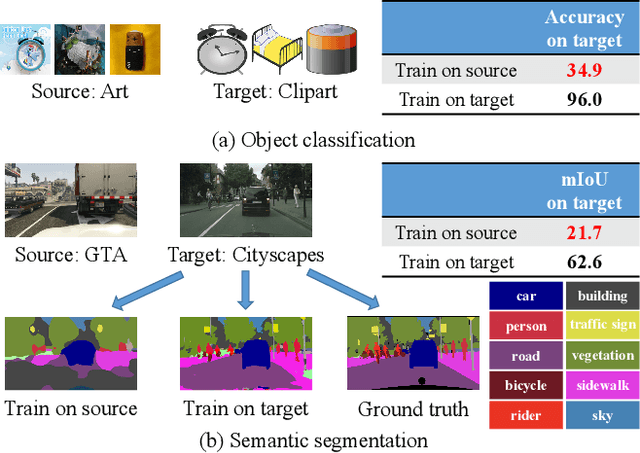 Figure 1 for A Review of Single-Source Deep Unsupervised Visual Domain Adaptation
