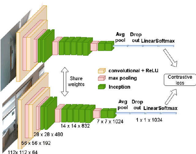 Figure 2 for Fusing Convolutional Neural Network and Geometric Constraint for Image-based Indoor Localization