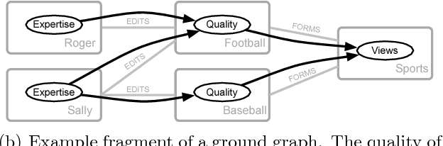 Figure 1 for Identifying Independence in Relational Models