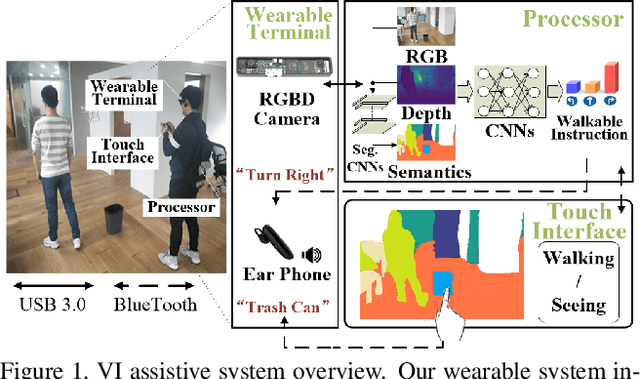 Figure 1 for Deep Learning based Wearable Assistive System for Visually Impaired People