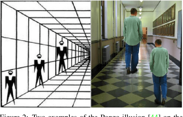 Figure 2 for Body Size and Depth Disambiguation in Multi-Person Reconstruction from Single Images