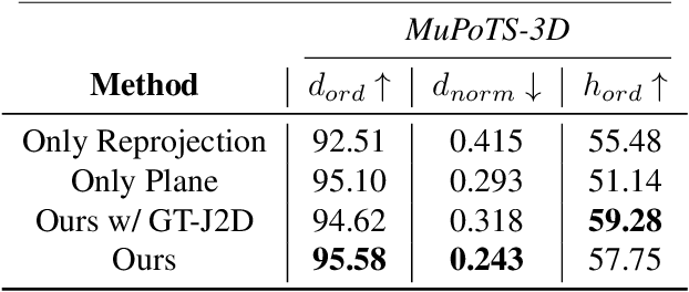 Figure 3 for Body Size and Depth Disambiguation in Multi-Person Reconstruction from Single Images