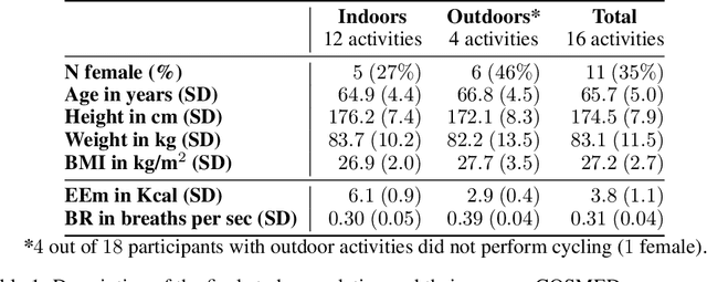Figure 2 for RNNs on Monitoring Physical Activity Energy Expenditure in Older People