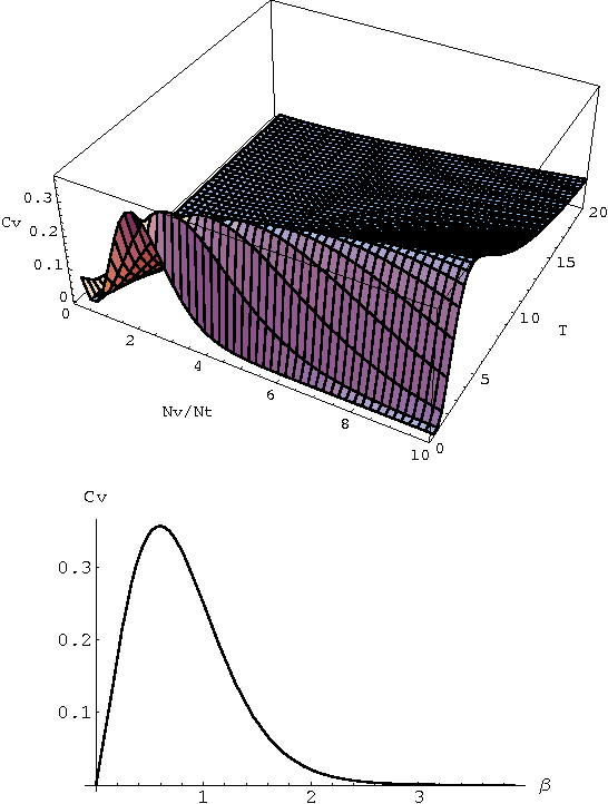 Figure 3 for Thermodynamics of Information Retrieval