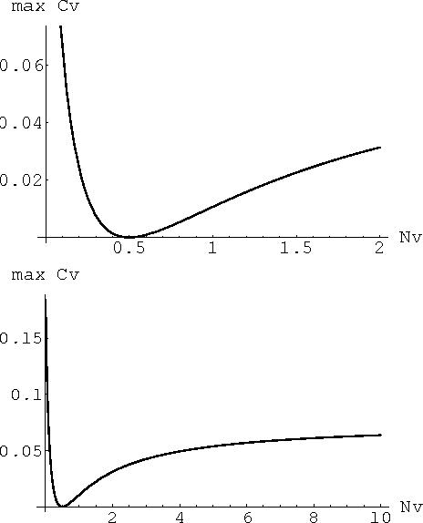 Figure 4 for Thermodynamics of Information Retrieval