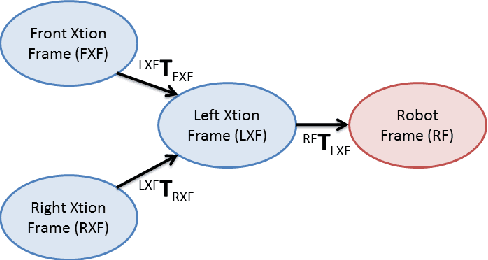 Figure 4 for A Proposal for Semantic Map Representation and Evaluation