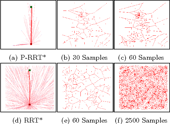 Figure 3 for Potential Functions based Sampling Heuristic For Optimal Path Planning