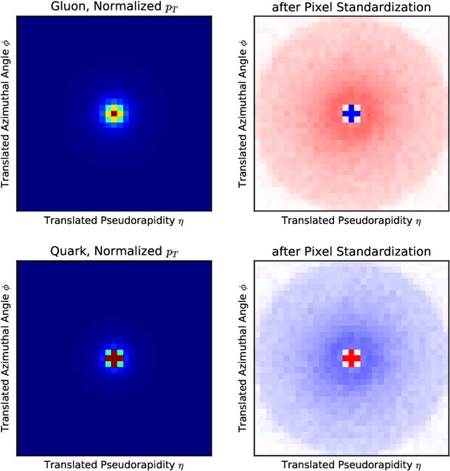 Figure 1 for Deep learning in color: towards automated quark/gluon jet discrimination