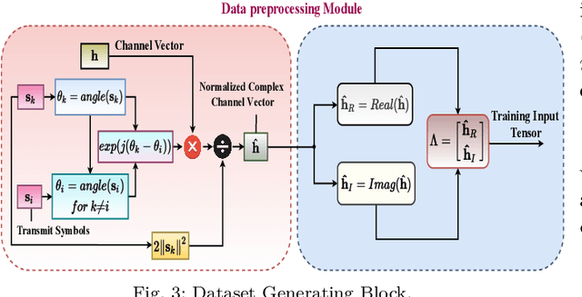 Figure 3 for An Unsupervised Deep Unfolding Framework for robust Symbol Level Precoding
