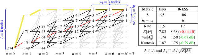 Figure 2 for Mitigating Nonlinear Interference by Limiting Energy Variations in Sphere Shaping