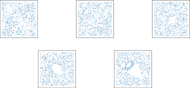 Figure 2 for Persistence paths and signature features in topological data analysis