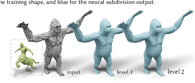 Figure 3 for Neural Subdivision