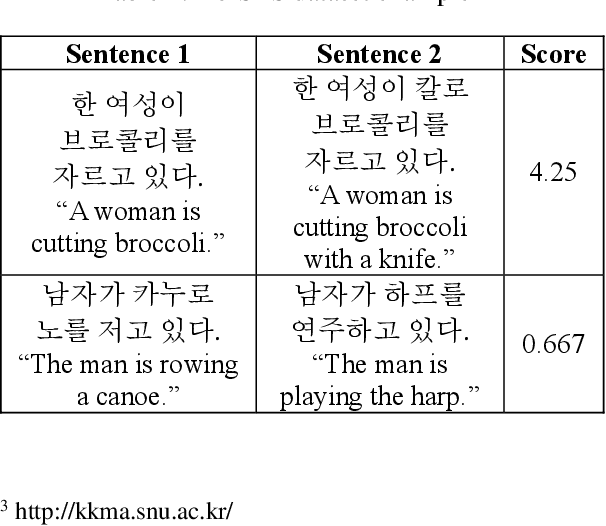 Figure 2 for A novel hybrid methodology of measuring sentence similarity