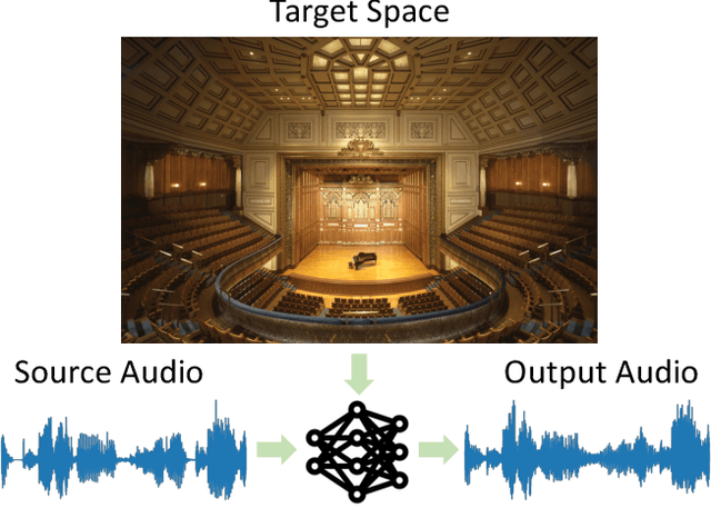 Figure 1 for Visual Acoustic Matching