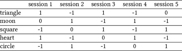 Figure 2 for Robots Learning to Say `No': Prohibition and Rejective Mechanisms in Acquisition of Linguistic Negation