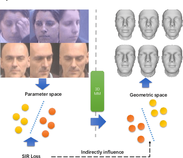 Figure 1 for Reconstructing Recognizable 3D Face Shapes based on 3D Morphable Models