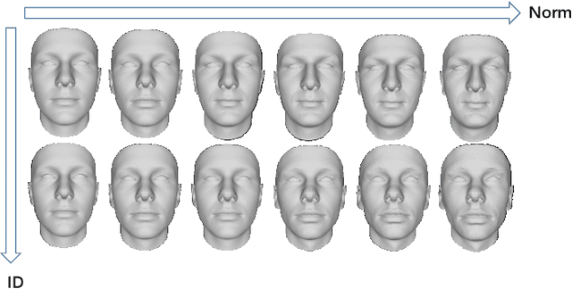 Figure 3 for Reconstructing Recognizable 3D Face Shapes based on 3D Morphable Models