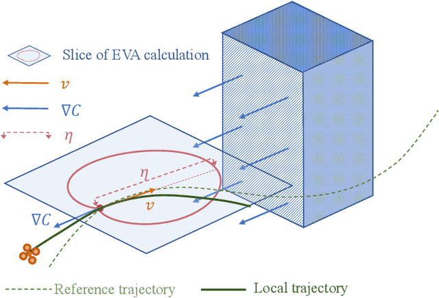 Figure 4 for EVA-Planner: Environmental Adaptive Quadrotor Planning